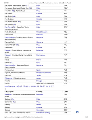 2/26/2018 International airport codes IATA 3-letter code for airports - Nations Online Project
http://www.nationsonline.org/oneworld/IATA_Codes/airport_code_list.htm 16/55
Fort Myers, Metropolitan Area (FL) USA FMY
Fort Myers, Southwest Florida Reg (FL) USA RSW
Fort Riley (KS) - Marshall AAF USA FRI
Fort Smith Canada YSM
Fort Smith (AR) USA FSM
Fort St. John Canada YXJ
Fort Walton Beach (FL) USA VPS
Fort Wayne (IN) USA FWA
Fort Worth (TX) - Dallas/Fort Worth
International Airport
USA DFW
Foula (Shetland) United Kingdom FOU
Francistown Botswana FRW
Frankfurt/Main - Frankfurt Airport (Rhein-
Main-Flughafen)
Germany FRA
Frankfurt/Hahn Germany HHN
Franklin/Oil City (PA) USA FKL
Fredericton Canada YFC
Freeport - Grand Bahama International
Airport
Bahamas FPO
Freetown - Freetown-Lungi International
Airport
Sierra Leone FNA
Frejus France FRJ
Fresno (CA) USA FAT
Friedrichshafen - Bodensee-Airport
Friedrichshafen
Germany FDH
Fuerteventura Spain FUE
Fujairah, International Airport United Arab Emirates FJR
Fukuoka Japan FUK
Fukushima - Fukushima Airport Japan FKS
Funchal Portugal FNC
Futuna Wallis and Futuna Islands FUT
top of the page A B C D E F G H I J K L M N O P Q R S T U V W XYZ
G
City, Airport Country Code
Gaborone - Sir Seretse Khama International
Airport
Botswana GBE
Gadsden (AL) USA GAD
Gainesville (FL) USA GNV
Galway Ireland GWY
Gander Canada YQX
Garoua Cameroon GOU
Gaza City - Gaza International Airport Palestinian Territory GZA
 