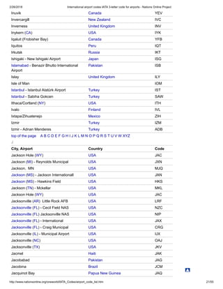 2/26/2018 International airport codes IATA 3-letter code for airports - Nations Online Project
http://www.nationsonline.org/oneworld/IATA_Codes/airport_code_list.htm 21/55
Inuvik Canada YEV
Invercargill New Zealand IVC
Inverness United Kingdom INV
Inykern (CA) USA IYK
Iqaluit (Frobisher Bay) Canada YFB
Iquitos Peru IQT
Irkutsk Russia IKT
Ishigaki - New Ishigaki Airport Japan ISG
Islamabad - Benazir Bhutto International
Airport
Pakistan ISB
Islay United Kingdom ILY
Isle of Man IOM
Istanbul - Istanbul Atatürk Airport Turkey IST
Istanbul - Sabiha Gokcen Turkey SAW
Ithaca/Cortland (NY) USA ITH
Ivalo Finland IVL
Ixtapa/Zihuatenejo Mexico ZIH
Izmir Turkey IZM
Izmir - Adnan Menderes Turkey ADB
top of the page A B C D E F G H I J K L M N O P Q R S T U V W XYZ
J
City, Airport Country Code
Jackson Hole (WY) USA JAC
Jackson (MI) - Reynolds Municipal USA JXN
Jackson, MN USA MJQ
Jackson (MS) - Jackson Internationall USA JAN
Jackson (MS) - Hawkins Field USA HKS
Jackson (TN) - Mckellar USA MKL
Jackson Hole (WY) USA JAC
Jacksonville (AR) Little Rock AFB USA LRF
Jacksonville (FL) - Cecil Field NAS USA NZC
Jacksonville (FL) Jacksonville NAS USA NIP
Jacksonville (FL) - International USA JAX
Jacksonville (FL) - Craig Municipal USA CRG
Jacksonville (IL) - Municipal Airport USA IJX
Jacksonville (NC) USA OAJ
Jacksonville (TX) USA JKV
Jacmel Haiti JAK
Jacobabad Pakistan JAG
Jacobina Brazil JCM
Jacquinot Bay Papua New Guinea JAQ
 