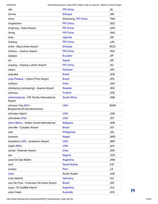2/26/2018 International airport codes IATA 3-letter code for airports - Nations Online Project
http://www.nationsonline.org/oneworld/IATA_Codes/airport_code_list.htm 23/55
Jilin PR China JIL
Jimma Ethiopia JIM
Jinan Shandong, PR China TNA
Jingdezhen PR China JDZ
Jinghong - Gasa Airport PR China JHG
Jining PR China JNG
Jinja Uganda JIN
Jinjiang PR China JJN
Jinka - Baco/Jinka Airport Ethiopia BCO
Jinzhou - Jinzhou Airport PR China JNZ
Jipijapa Ecuador JIP
Jiri Nepal JIR
Jiujiang - Jiujiang Lushan Airport PR China JIU
Jiwani Pakistan JIW
Joacaba Brazil JCB
Joao Pessoa - Castro Pinto Airport Brazil JPA
Jodhpur India JDH
Jönköping (Jonkoping) - Axamo Airport Sweden JKG
Joensuu Finland JOE
Johannesburg - OR Tambo International
Airport
South Africa JNB
Johnson City (NY) -
Binghamton/Endicott/Johnson
USA BGM
Johnston Island USA JON
Johnstown (PA) USA JST
Johor Bahru - Sultan Ismail International Malaysia JHB
Joinville - Cubatao Airport Brazil JOI
Jolo Philippines JOL
Jomsom Nepal JMO
Jonesboro (AR) Jonesboro Airport USA JBR
Joplin (MO) USA JLN
Jorhat - Rowriah Airport India JRH
Jos Nigeria JOS
Jose De San Martin Argentina JSM
Jouf Saudi Arabia AJF
Juanjui Peru JJI
Juba South Sudan JUB
Juist (island) Germany JUI
Juiz De Fora - Francisco De Assis Airport Brazil JDF
Jujuy - El Cadillal Airport Argentina JUJ
Julia Creek Australia JCK
 