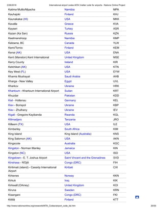 2/26/2018 International airport codes IATA 3-letter code for airports - Nations Online Project
http://www.nationsonline.org/oneworld/IATA_Codes/airport_code_list.htm 25/55
Katima Mulilo/Mpacha Namibia MPA
Kauhajoki Finland KHJ
Kaunakakai (HI) USA MKK
Kavalla Greece KVA
Kayseri Turkey ASR
Kazan (Ka San) Russia KZN
Keetmanshoop Namibia KMP
Kelowna, BC Canada YLW
Kemi/Tornio Finland KEM
Kenai (AK) USA ENA
Kent (Manston) Kent International United Kingdom MSE
Kerry County Ireland KIR
Ketchikan (AK) USA KTN
Key West (FL) USA EYW
Khamis Mushayat Saudi Arabia AHB
Kharga - New Valley Egypt UVL
Kharkov Ukraine HRK
Khartoum - Khartoum International Airport Sudan KRT
Khuzdar Pakistan KDD
Kiel - Holtenau Germany KEL
Kiev - Borispol Ukraine KBP
Kiev - Zhulhany Ukraine IEV
Kigali - Gregoire Kayibanda Rwanda KGL
Kilimadjaro Tanzania JRO
Killeem (TX) USA ILE
Kimberley South Africa KIM
King Island King Island (Australia) KNS
King Salomon (AK) USA AKN
Kingscote Australia KGC
Kingston - Norman Manley Jamaica KIN
Kingston (NC) USA ISO
Kingstown - E. T. Joshua Airport Saint Vincent and the Grenadines SVD
Kinshasa - N'Djili Congo (DRC) FIH
Kiritimati (island) - Cassidy International
Airport
Kiribati CXI
Kirkenes Norway KKN
Kirkuk Iraq KIK
Kirkwall (Orkney) United Kingdom KOI
Kiruna Sweden KRN
Kisangani Congo (DRC) FKI
Kittilä Finland KTT
 