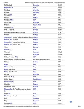 2/26/2018 International airport codes IATA 3-letter code for airports - Nations Online Project
http://www.nationsonline.org/oneworld/IATA_Codes/airport_code_list.htm 32/55
Melville Hall Dominica DOM
Memphis (TN) USA MEM
Mendoza Argentina MDZ
Manado Indonesia MDC
Merced (CA) USA MCE
Merida Mexico MID
Meridian (MS) USA MEI
Merimbula Australia MIM
Messina South Africa MEZ
Metlakatla (AK) USA MTM
Metz - Frescaty France MZM
Metz/Nancy Metz-Nancy-Lorraine France ETZ
Mexicali Mexico MXL
Mexico City - Mexico City International Airport Mexico MEX
Mexico City - Atizapan Mexico AZP
Mexico City - Juarez International Mexico MEX
Mexico City - Santa Lucia Mexico NLU
Mfuwe Zambia MFU
Miami (FL) USA MIA
Mianwali Pakistan MWD
Middlemount Australia MMM
Midland/Odessa (TX) USA MAF
Midway Island - Sand Island Field US Minor Outlying Islands MDY
Mikkeli Finland MIK
Milan Italy MIL
Milan - Linate Italy LIN
Milan - Malpensa Italy MXP
Milan - Orio Al Serio Italy BGY
Mildura Australia MQL
Miles City (MT) USA MLS
Milford Sound New Zealand MFN
Milwaukee (WI) USA MKE
Minatitlan Mexico MTT
Mineralnye Vody Russia MRV
Minneapolis - St. Paul International Airport
(MN)
USA MSP
Minot (ND) USA MOT
Minsk, International Belarus MSQ
Miri Malaysia MYY
Mirpur Pakistan QML
Missula (MT) USA MSO
 