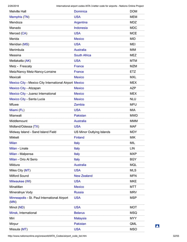 International airport codes iata 3 PDF