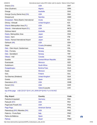 2/26/2018 International airport codes IATA 3-letter code for airports - Nations Online Project
http://www.nationsonline.org/oneworld/IATA_Codes/airport_code_list.htm 37/55
Ontario (CA) USA ONT
Oran (Ouahran) Algeria ORN
Orange Australia OAG
Orange County (Santa Ana) (CA) USA SNA
Oranjemund Namibia OMD
Oranjestad - Reina Beatrix International Aruba AUA
Orkney - Kirkwall United Kingdom KOI
Orlando Metropolitan Area (FL) USA ORL
Orlando - International Airport (FL) USA MCO
Orpheus Island Australia ORS
Osaka, Metropolitan Area Japan OSA
Osaka - Itami Japan ITM
Osaka - Kansai International Airport Japan KIX
Oshkosh (WI) USA OSH
Osijek Croatia (Hrvatska) OSI
Oslo - Oslo Airport, Gardermoen Norway OSL
Oslo - Fornebu Norway FBU
Oslo - Sandefjord Norway TRF
Ottawa - Hull Canada YOW
Ouadda Central African Republic ODA
Ouarzazate Morocco OZZ
Oudtshoorn South Africa OUH
Ouagadougou Burkina Faso OUA
Oujda Morocco OUD
Oulu Finland OUL
Out Skerries (Shetland) United Kingdom OUK
Oviedo Spain OVD
Owensboro (KY) USA OWB
Oxnard (CA) USA OXR
Oyem Gabon/Loyautte UVE
top of the page A B C D E F G H I J K L M N O P Q R S T U V W XYZ
P
City, Airport Country Code
Paderborn/Lippstadt Germany PAD
Paducah (KY) USA PAH
Page/Lake Powell (AZ) USA PGA
Pago Pago American Samoa PPG
Pakersburg (WV) /Marietta (OH) USA PKB
Palermo - Punta Raisi Italy PMO
Palma de Mallorca Spain PMI
Palmas Brazil PMW
 