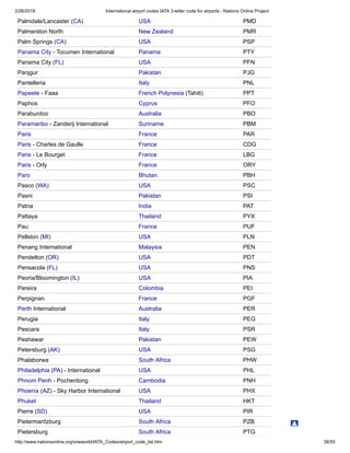 2/26/2018 International airport codes IATA 3-letter code for airports - Nations Online Project
http://www.nationsonline.org/oneworld/IATA_Codes/airport_code_list.htm 38/55
Palmdale/Lancaster (CA) USA PMD
Palmerston North New Zealand PMR
Palm Springs (CA) USA PSP
Panama City - Tocumen International Panama PTY
Panama City (FL) USA PFN
Panjgur Pakistan PJG
Pantelleria Italy PNL
Papeete - Faaa French Polynesia (Tahiti) PPT
Paphos Cyprus PFO
Paraburdoo Australia PBO
Paramaribo - Zanderij International Suriname PBM
Paris France PAR
Paris - Charles de Gaulle France CDG
Paris - Le Bourget France LBG
Paris - Orly France ORY
Paro Bhutan PBH
Pasco (WA) USA PSC
Pasni Pakistan PSI
Patna India PAT
Pattaya Thailand PYX
Pau France PUF
Pellston (MI) USA PLN
Penang International Malaysia PEN
Pendelton (OR) USA PDT
Pensacola (FL) USA PNS
Peoria/Bloomington (IL) USA PIA
Pereira Colombia PEI
Perpignan France PGF
Perth International Australia PER
Perugia Italy PEG
Pescara Italy PSR
Peshawar Pakistan PEW
Petersburg (AK) USA PSG
Phalaborwa South Africa PHW
Philadelphia (PA) - International USA PHL
Phnom Penh - Pochentong Cambodia PNH
Phoenix (AZ) - Sky Harbor International USA PHX
Phuket Thailand HKT
Pierre (SD) USA PIR
Pietermaritzburg South Africa PZB
Pietersburg South Africa PTG
 