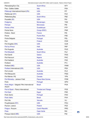 2/26/2018 International airport codes IATA 3-letter code for airports - Nations Online Project
http://www.nationsonline.org/oneworld/IATA_Codes/airport_code_list.htm 39/55
Pilanesberg/Sun City South Africa NTY
Pisa - Galileo Galilei Italy PSA
Pittsburgh International Airport (PA) USA PIT
Plattsburgh (NY) USA PLB
Plettenberg Bay South Africa PBZ
Pocatello (ID) USA PIH
Podgorica Montenegro TGD
Pohnpei Micronesia PNI
Pointe a Pitre Guadeloupe PTP
Pointe Noire Congo (ROC) PNR
Poitiers - Biard France PIS
Ponce Puerto Rico PSE
Ponta Delgada Portugal PDL
Pori Finland POR
Port Angeles (WA) USA CLM
Port au Prince Haiti PAP
Port Augusta Australia PUG
Port Elizabeth South Africa PLZ
Port Gentil Gabon POG
Port Harcourt Nigeria PHC
Port Hedland Australia PHE
Portland Australia PTJ
Portland (ME) USA PWM
Portland International (OR) USA PDX
Port Lincoln Australia PLO
Port Macquarie Australia PQQ
Port Menier, PQ Canada YPN
Port Moresby - Jackson Field Papua New Guinea POM
Porto Portugal OPO
Porto Alegre - Salgado Filho International
Airport
Brazil POA
Port of Spain - Piarco International Trinidad and Tobago POS
Port Said Egypt PSD
Porto Santo Portugal PXO
Porto Velho Brazil PVH
Port Vila Vanuatu VLI
Poughkeepsie (NY) USA POU
Poznan, Lawica Poland POZ
Prague - Ruzyne Czech Republic PRG
Praia Cape Verde RAI
Presque Island (ME) USA PQI
 