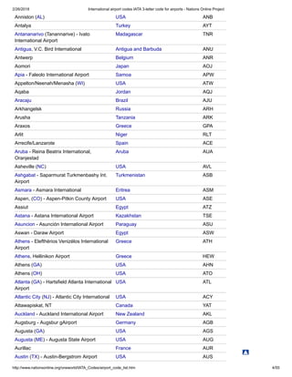 2/26/2018 International airport codes IATA 3-letter code for airports - Nations Online Project
http://www.nationsonline.org/oneworld/IATA_Codes/airport_code_list.htm 4/55
Anniston (AL) USA ANB
Antalya Turkey AYT
Antananarivo (Tanannarive) - Ivato
International Airport
Madagascar TNR
Antigua, V.C. Bird International Antigua and Barbuda ANU
Antwerp Belgium ANR
Aomori Japan AOJ
Apia - Faleolo International Airport Samoa APW
Appelton/Neenah/Menasha (WI) USA ATW
Aqaba Jordan AQJ
Aracaju Brazil AJU
Arkhangelsk Russia ARH
Arusha Tanzania ARK
Araxos Greece GPA
Arlit Niger RLT
Arrecife/Lanzarote Spain ACE
Aruba - Reina Beatrix International,
Oranjestad
Aruba AUA
Asheville (NC) USA AVL
Ashgabat - Saparmurat Turkmenbashy Int.
Airport
Turkmenistan ASB
Asmara - Asmara International Eritrea ASM
Aspen, (CO) - Aspen-Pitkin County Airport USA ASE
Assiut Egypt ATZ
Astana - Astana International Airport Kazakhstan TSE
Asuncion - Asunción International Airport Paraguay ASU
Aswan - Daraw Airport Egypt ASW
Athens - Elefthérios Venizélos International
Airport
Greece ATH
Athens, Hellinikon Airport Greece HEW
Athens (GA) USA AHN
Athens (OH) USA ATO
Atlanta (GA) - Hartsfield Atlanta International
Airport
USA ATL
Atlantic City (NJ) - Atlantic City International USA ACY
Attawapiskat, NT Canada YAT
Auckland - Auckland International Airport New Zealand AKL
Augsburg - Augsbur gAirport Germany AGB
Augusta (GA) USA AGS
Augusta (ME) - Augusta State Airport USA AUG
Aurillac France AUR
Austin (TX) - Austin-Bergstrom Airport USA AUS
 