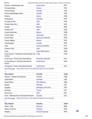2/26/2018 International airport codes IATA 3-letter code for airports - Nations Online Project
http://www.nationsonline.org/oneworld/IATA_Codes/airport_code_list.htm 40/55
Pretoria - Wonderboom Apt. South Africa PRY
Preveza/Lefkas Greece PVK
Prince George Canada YXS
Prince Rupert/Digby Island Canada YPR
Pristina Serbia PRN
Prosperpine Australia PPP
Providence (RI) USA PVD
Prudhoe Bay (AK) USA SCC
Puebla Mexico PBC
Pueblo (CO) USA PUB
Puerto Escondido Mexico PXM
Puerto Ordaz Venezuela PZO
Puerto Plata Dominican Republic POP
Puerto Vallarta Mexico PVR
Pukatawagan Canada XPK
Pula Croatia (Hrvatska) PUY
Pullman (WA) USA PUW
Pune India, Maharashtra PNQ
Punta Arenas - Presidente Carlos Ibáñez del
Campo
Chile PUQ
Punta Cana - Punta Cana International Dominican Republic PUJ
Pu San (Busan) - Gimhae International
Airport
South Korea PUS
Pyongyang - Sunan International Airport North Korea FNJ
top of the page A B C D E F G H I J K L M N O P Q R S T U V W XYZ
Q
City, Airport Country Code
Quebec - Quebec International Canada YQB
Queenstown Australia UEE
Queenstown New Zealand ZQN
Quetta Pakistan UET
Qingdao Shandong, PR China TAO
Quimper France UIP
Quincy (IL) USA UIN
Quito - Mariscal Sucre International Airport Ecuador UIO
top of the page A B C D E F G H I J K L M N O P Q R S T U V W XYZ
R
City, Airport Country Code
Rabat - Sale Morocco RBA
Rahim Yar Khan Pakistan RYK
Raiatea French Polynesia RFP
 