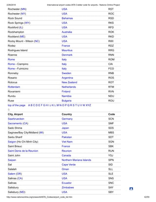 2/26/2018 International airport codes IATA 3-letter code for airports - Nations Online Project
http://www.nationsonline.org/oneworld/IATA_Codes/airport_code_list.htm 42/55
Rochester (MN) USA RST
Rochester (NY) USA ROC
Rock Sound Bahamas RSD
Rock Springs (WY) USA RKS
Rockford (IL) USA RFD
Rockhampton Australia ROK
Rockland (ME) USA RKD
Rocky Mount - Wilson (NC) USA RWI
Rodez France RDZ
Rodrigues Island Mauritius RRG
Roenne Denmark RNN
Rome Italy ROM
Rome - Ciampino Italy CIA
Rome - Fuimicino Italy FCO
Ronneby Sweden RNB
Rosario Argentina ROS
Rotorua New Zealand ROT
Rotterdam Netherlands RTM
Rovaniemi Finland RVN
Rundu Namibia NDU
Ruse Bulgaria ROU
top of the page A B C D E F G H I J K L M N O P Q R S T U V W XYZ
S
City, Airport Country Code
Saarbruecken Germany SCN
Sacramento (CA) USA SMF
Sado Shima Japan SDS
Saginaw/Bay City/Midland (MI) USA MBS
Saidu Sharif Pakistan SDT
Saigon (Ho Chi Minh City) Viet Nam SGN
Saint Brieuc France SBK
Saint Denis de la Reunion Reunion RUN
Saint John Canada YSJ
Saipan Northern Mariana Islands SPN
Sal Cape Verde SID
Salalah Oman SLL
Salem (OR) USA SLE
Salinas (CA) USA SNS
Salinas Ecuador SNC
Salisbury Zimbabwe SAY
Salisbury (MD) USA SBY
 