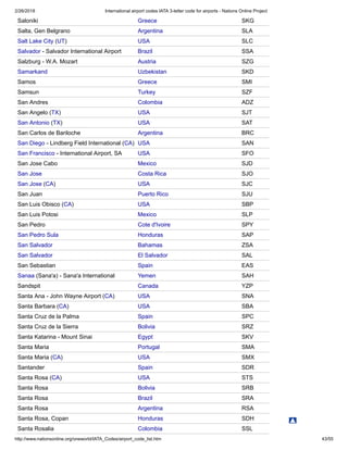 2/26/2018 International airport codes IATA 3-letter code for airports - Nations Online Project
http://www.nationsonline.org/oneworld/IATA_Codes/airport_code_list.htm 43/55
Saloniki Greece SKG
Salta, Gen Belgrano Argentina SLA
Salt Lake City (UT) USA SLC
Salvador - Salvador International Airport Brazil SSA
Salzburg - W.A. Mozart Austria SZG
Samarkand Uzbekistan SKD
Samos Greece SMI
Samsun Turkey SZF
San Andres Colombia ADZ
San Angelo (TX) USA SJT
San Antonio (TX) USA SAT
San Carlos de Bariloche Argentina BRC
San Diego - Lindberg Field International (CA) USA SAN
San Francisco - International Airport, SA USA SFO
San Jose Cabo Mexico SJD
San Jose Costa Rica SJO
San Jose (CA) USA SJC
San Juan Puerto Rico SJU
San Luis Obisco (CA) USA SBP
San Luis Potosi Mexico SLP
San Pedro Cote d'Ivoire SPY
San Pedro Sula Honduras SAP
San Salvador Bahamas ZSA
San Salvador El Salvador SAL
San Sebastian Spain EAS
Sanaa (Sana'a) - Sana'a International Yemen SAH
Sandspit Canada YZP
Santa Ana - John Wayne Airport (CA) USA SNA
Santa Barbara (CA) USA SBA
Santa Cruz de la Palma Spain SPC
Santa Cruz de la Sierra Bolivia SRZ
Santa Katarina - Mount Sinai Egypt SKV
Santa Maria Portugal SMA
Santa Maria (CA) USA SMX
Santander Spain SDR
Santa Rosa (CA) USA STS
Santa Rosa Bolivia SRB
Santa Rosa Brazil SRA
Santa Rosa Argentina RSA
Santa Rosa, Copan Honduras SDH
Santa Rosalia Colombia SSL
 