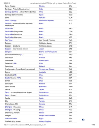 2/26/2018 International airport codes IATA 3-letter code for airports - Nations Online Project
http://www.nationsonline.org/oneworld/IATA_Codes/airport_code_list.htm 44/55
Santa Rosalia Mexico SRL
Santiago - Antonio Maceo Airport Cuba SCU
Santiago de Chile - Arturo Merino Benitez Chile SCL
Santiago de Compostela Spain SCQ
Santo Vanuatu SON
Santo Domingo Dominican Republic SDQ
Sao Luis - Marechal Cunha Machado
International
Brazil SLZ
Sao Paulo Brazil SAO
Sao Paulo - Congonhas Brazil CGH
Sao Paulo - Guarulhos Brazil GRU
Sao Paulo - Viracopos Brazil VCP
Sao Tome Sao Tome & Principe TMS
Sapporo Hokkaido, Japan SPK
Sapporo - Okadama Hokkaido, Japan OKD
Sapporo - New Chitose Airport Japan CTS
Sarajevo Bosnia and Herzegovina SJJ
Sarasota/Bradenton (FL) USA SRQ
Saskatoon Canada YXE
Sassandra Cote d'Ivoire ZSS
Savannah (GA) USA SAV
Savonlinna Finland SVL
Scarborough - Crown Point International Trinidad and Tobago TAB
Scone Australia NSO
Scottsdale (AZ) USA SCF
Seattle/Tacoma (WA) USA SEA
Sehba Libya SEB
Seinaejoki Finland SJY
Selibi Phikwe Botswana PKW
Sendai Japan SDJ
Seoul - Incheon International Airport South Korea ICN
Seoul - Kimpo South Korea SEL
Sevilla Spain SVQ
Sfax Tunisia SFA
Shamattawa, MB Canada ZTM
Shanghai - Hongqiao China SHA
Shanghai - Pu Dong China PVG
Shannon (Limerick) Ireland SNN
Sharjah United Arab Emirates SHJ
Sharm El Sheikh Egypt SSH
Sheffield, City Airport United Kingdom SZD
 