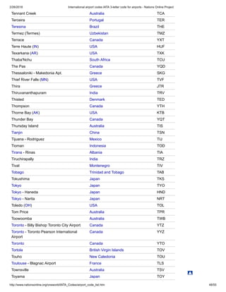 2/26/2018 International airport codes IATA 3-letter code for airports - Nations Online Project
http://www.nationsonline.org/oneworld/IATA_Codes/airport_code_list.htm 48/55
Tennant Creek Australia TCA
Terceira Portugal TER
Teresina Brazil THE
Termez (Termes) Uzbekistan TMZ
Terrace Canada YXT
Terre Haute (IN) USA HUF
Texarkana (AR) USA TXK
Thaba'Nchu South Africa TCU
The Pas Canada YQD
Thessaloniki - Makedonia Apt. Greece SKG
Thief River Falls (MN) USA TVF
Thira Greece JTR
Thiruvananthapuram India TRV
Thisted Denmark TED
Thompson Canada YTH
Thorne Bay (AK) USA KTB
Thunder Bay Canada YQT
Thursday Island Australia TIS
Tianjin China TSN
Tijuana - Rodriguez Mexico TIJ
Tioman Indonesia TOD
Tirana - Rinas Albania TIA
Tiruchirapally India TRZ
Tivat Montenegro TIV
Tobago Trinidad and Tobago TAB
Tokushima Japan TKS
Tokyo Japan TYO
Tokyo - Haneda Japan HND
Tokyo - Narita Japan NRT
Toledo (OH) USA TOL
Tom Price Australia TPR
Toowoomba Australia TWB
Toronto - Billy Bishop Toronto City Airport Canada YTZ
Toronto - Toronto Pearson International
Airport
Canada YYZ
Toronto Canada YTO
Tortola British Virgin Islands TOV
Touho New Caledonia TOU
Toulouse - Blagnac Airport France TLS
Townsville Australia TSV
Toyama Japan TOY
 