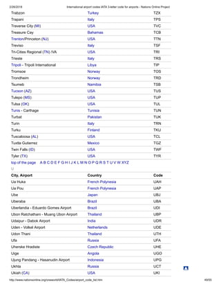 2/26/2018 International airport codes IATA 3-letter code for airports - Nations Online Project
http://www.nationsonline.org/oneworld/IATA_Codes/airport_code_list.htm 49/55
Trabzon Turkey TZX
Trapani Italy TPS
Traverse City (MI) USA TVC
Treasure Cay Bahamas TCB
Trenton/Princeton (NJ) USA TTN
Treviso Italy TSF
Tri-Cities Regional (TN) /VA USA TRI
Trieste Italy TRS
Tripoli - Tripoli International Libya TIP
Tromsoe Norway TOS
Trondheim Norway TRD
Tsumeb Namibia TSB
Tucson (AZ) USA TUS
Tulepo (MS) USA TUP
Tulsa (OK) USA TUL
Tunis - Carthage Tunisia TUN
Turbat Pakistan TUK
Turin Italy TRN
Turku Finland TKU
Tuscaloosa (AL) USA TCL
Tuxtla Gutierrez Mexico TGZ
Twin Falls (ID) USA TWF
Tyler (TX) USA TYR
top of the page A B C D E F G H I J K L M N O P Q R S T U V W XYZ
U
City, Airport Country Code
Ua Huka French Polynesia UAH
Ua Pou French Polynesia UAP
Ube Japan UBJ
Uberaba Brazil UBA
Uberlandia - Eduardo Gomes Airport Brazil UDI
Ubon Ratchathani - Muang Ubon Airport Thailand UBP
Udaipur - Dabok Airport India UDR
Uden - Volkel Airport Netherlands UDE
Udon Thani Thailand UTH
Ufa Russia UFA
Uherske Hradiste Czech Republic UHE
Uige Angola UGO
Ujung Pandang - Hasanudin Airport Indonesia UPG
Ukhta Russia UCT
Ukiah (CA) USA UKI
 
