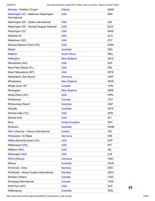 2/26/2018 International airport codes IATA 3-letter code for airports - Nations Online Project
http://www.nationsonline.org/oneworld/IATA_Codes/airport_code_list.htm 52/55
Warsaw - Frédéric Chopin Poland WAW
Washington DC - Baltimore Washington
International
USA BWI
Washington DC - Dulles International USA IAD
Washington DC - Ronald Reagan National USA DCA
Washington DC USA WAS
Waterloo IA USA ALO
Watertown (SD) USA ATY
Wausau/Stevens Point (WI) USA CWA
Weipa Australia WEI
Welkom South Africa WEL
Wellington New Zealand WLG
Wenatchee (WA) USA EAT
West Palm Beach (FL) USA PBI
West Yellowstone (MT) USA WYS
Westerland, Sylt Airport Germany GWT
Whakatane New Zealand WHK
Whale Cove, NT Canada YXN
Whangarei New Zealand WRE
White Plains (NY) USA HPN
Whitehorse Canada YXY
Whitsunday Resort Australia HAP
Whyalla Australia WYA
Wichita Falls (TX) USA SPS
Wichita (KS) USA ICT
Wick United Kingdom WIC
Wickham Australia WHM
Wien (Vienna) - Vienna International Austria VIE
Wiesbaden, Air Base Germany WIE
Wilkes Barre/Scranton (PA) USA AVP
Williamsport (PA) USA IPT
Williston (ND) USA ISL
Wilmington (NC) USA ILM
Wilna (Vilnius) Lithuania VNO
Wiluna Australia WUN
Windhoek - Eros Namibia ERS
Windhoek - Hosea Kutako International Namibia WDH
Windsor Ontario Canada YQG
Winnipeg International Canada YWG
Wolf Point (MT) USA OLF
Wollongong Australia WOL
 