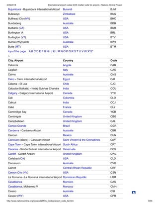 2/26/2018 International airport codes IATA 3-letter code for airports - Nations Online Project
http://www.nationsonline.org/oneworld/IATA_Codes/airport_code_list.htm 9/55
Bujumbura - Bujumbura International Airport Burundi BJM
Bulawayo Zimbabwe BUQ
Bullhead City (NV) USA BHC
Bundaberg Australia BDB
Burbank (CA) USA BUR
Burlington IA USA BRL
Burlington (VT) USA BTV
Burnie (Wynyard) Australia BWT
Butte (MT) USA BTM
top of the page A B C D E F G H I J K L M N O P Q R S T U V W XYZ
C
City, Airport Country Code
Cabinda Angola CAB
Cagliari Italy CAG
Cairns Australia CNS
Cairo - Cairo International Airport Egypt CAI
Calama - El Loa Chile CJC
Calcutta (Kolkata) - Netaji Subhas Chandra India CCU
Calgary - Calgary International Airport Canada YYC
Cali Colombia CLO
Calicut India CCJ
Calvi France CLY
Cambridge Bay Canada YCB
Cambrigde United Kingdom CBG
Campbeltown United Kingdom CAL
Campo Grande Brazil CGR
Canberra - Canberra Airport Australia CBR
Cancun Mexico CUN
Canouan (island) - Canouan Airport Saint Vincent & the Grenadines CIW
Cape Town - Cape Town International Airport South Africa CPT
Caracas - Simón Bolívar International Airport Venezuela CCS
Cardiff - Cardiff Airport United Kingdom CWL
Carlsbad (CA) USA CLD
Carnarvon Australia CVQ
Carnot Central African Republic CRF
Carson City (NV) USA CSN
La Romana - La Romana International Airport Dominican Republic LRM
Casablanca Morocco CAS
Casablanca, Mohamed V Morocco CMN
Casino Australia CSI
Casper (WY) USA CPR
 