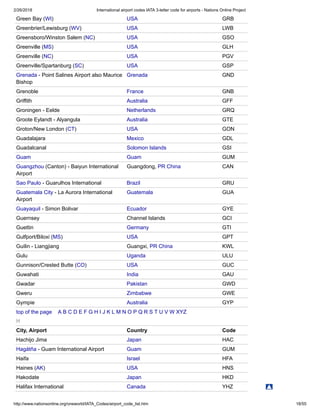 International airport codes iata 3 | PDF