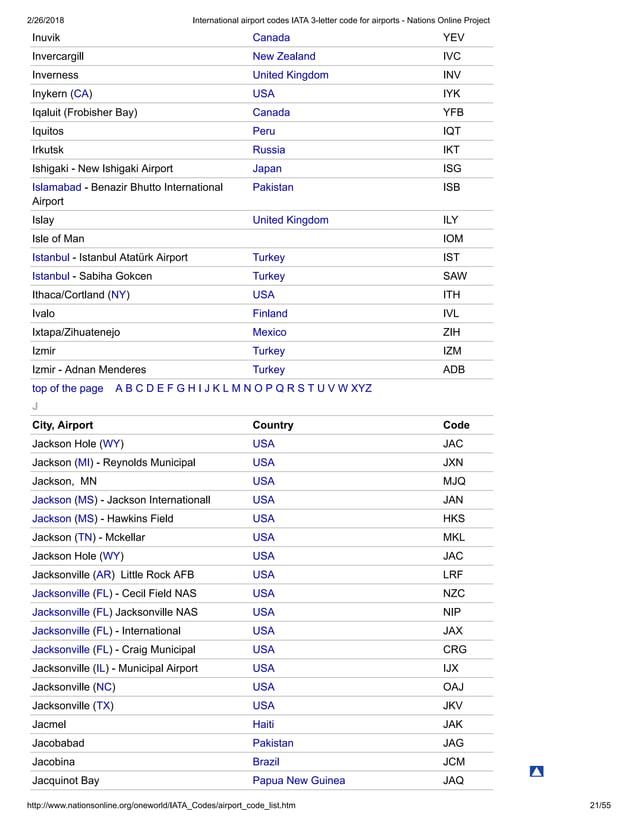 International airport codes iata 3 PDF