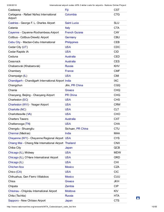 International airport codes iata 3