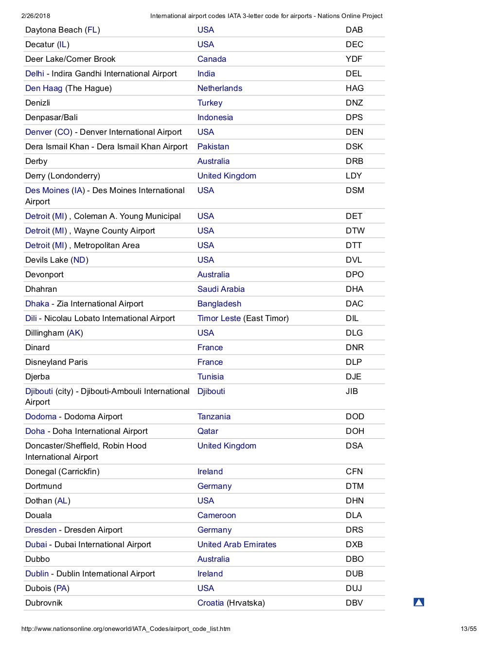 International Airport Codes Iata 3 international-airport-codes-iata-3