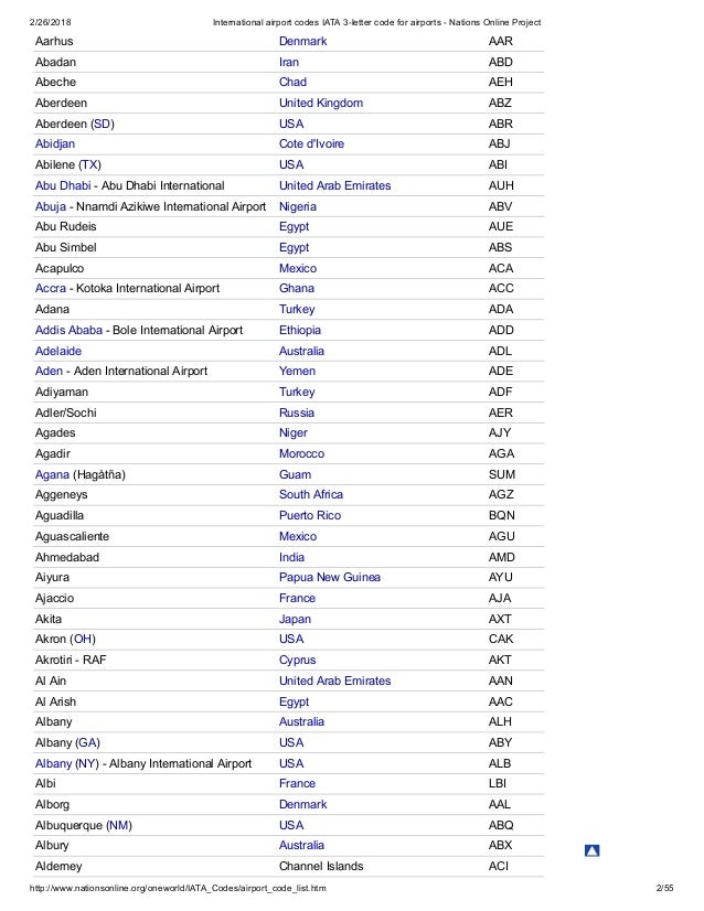 iata city codes