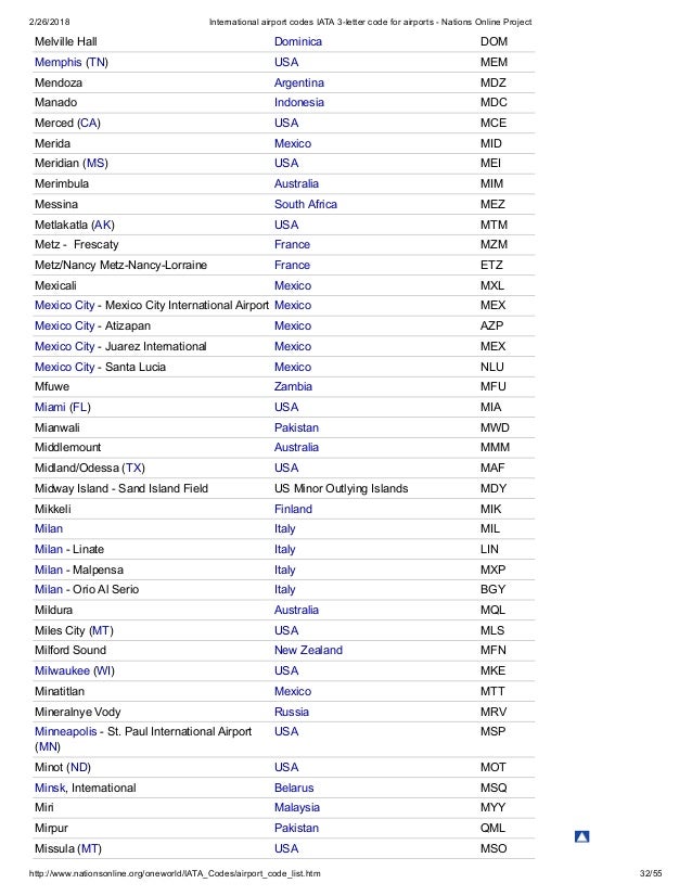 International airport codes iata 3
