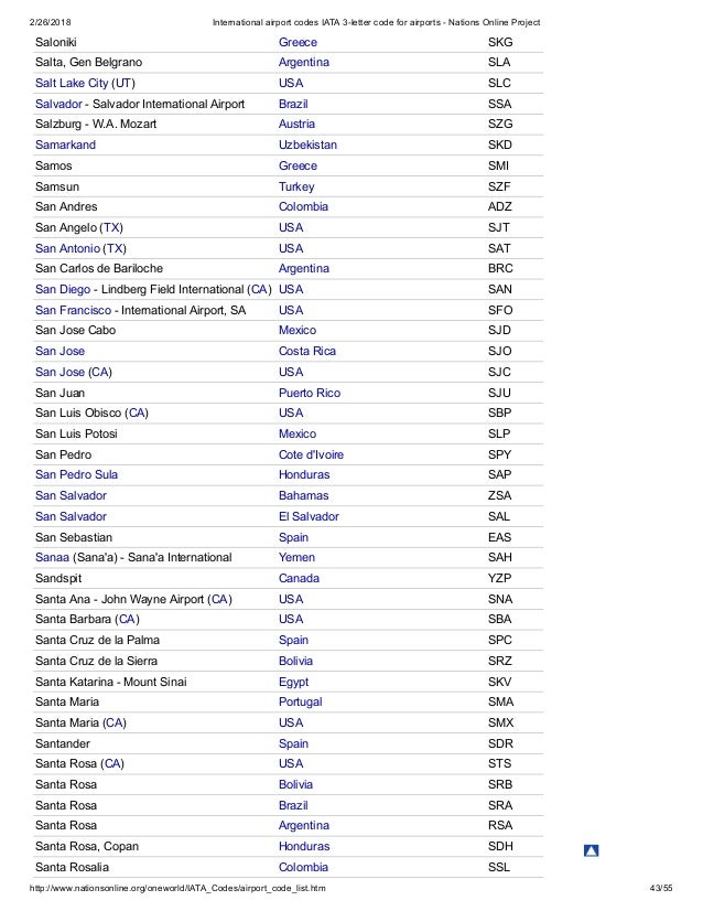 International airport codes iata 3