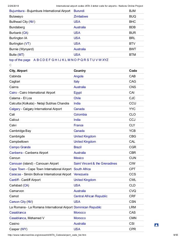 Iata Codes International Airport Codes Iata 3 Iata Codes International Airport Codes Iata 3