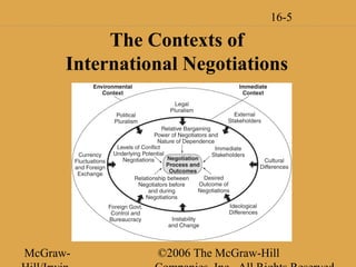 international and cross-culture Negotiation | PPT