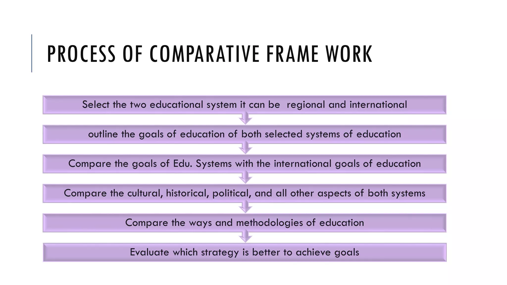 International approach in comparative education | PDF