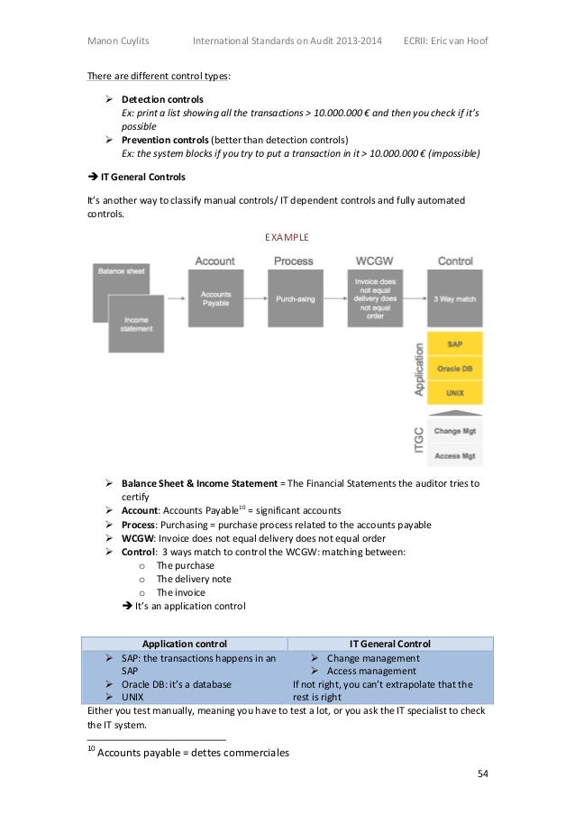 Auditing