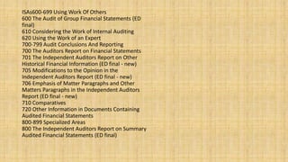 ISAs600-699 Using Work Of Others
600 The Audit of Group Financial Statements (ED
final)
610 Considering the Work of Internal Auditing
620 Using the Work of an Expert
700-799 Audit Conclusions And Reporting
700 The Auditors Report on Financial Statements
701 The Independent Auditors Report on Other
Historical Financial Information (ED final - new)
705 Modifications to the Opinion in the
Independent Auditors Report (ED final - new)
706 Emphasis of Matter Paragraphs and Other
Matters Paragraphs in the Independent Auditors
Report (ED final - new)
710 Comparatives
720 Other Information in Documents Containing
Audited Financial Statements
800-899 Specialized Areas
800 The Independent Auditors Report on Summary
Audited Financial Statements (ED final)
 