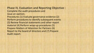 Phase IV, Evaluation and Reporting Objective :
Complete the audit procedures and
issue an opinion.
Procedures (1) Evaluate governance evidence (2)
Perform procedures to identify subsequent events
(3) Review financial statements and other report
material (4) Perform wrap-up procedures (5)
Prepare Matters of Attention for Partners (6)
Report to the board of directors and (7) Prepare
Audit report.
 