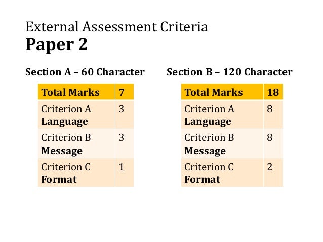 international baccalaureate ib ab initio chinese 2015 examination ab format