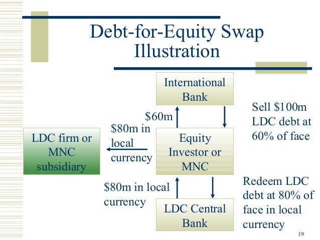 Markets and international banking