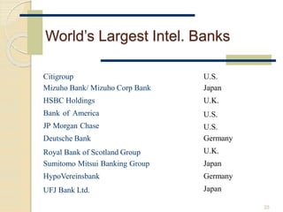 International banking MFI