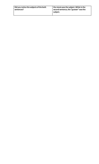 Did you notice the subjects of the both
sentences?
the movie was the subject. While in the
second sentence, the “guesser” was the
subject.
 