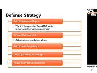 Defense Strategy
   Prioritize Amazon Region

   • Want to independize from GPS system
   • Integrate all aerospace monito...