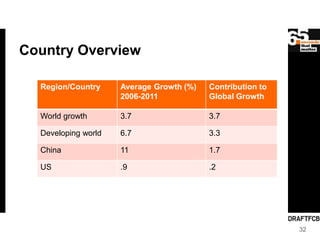 Country Overview

  Region/Country     Average Growth (%)   Contribution to
                     2006-2011            Glob...