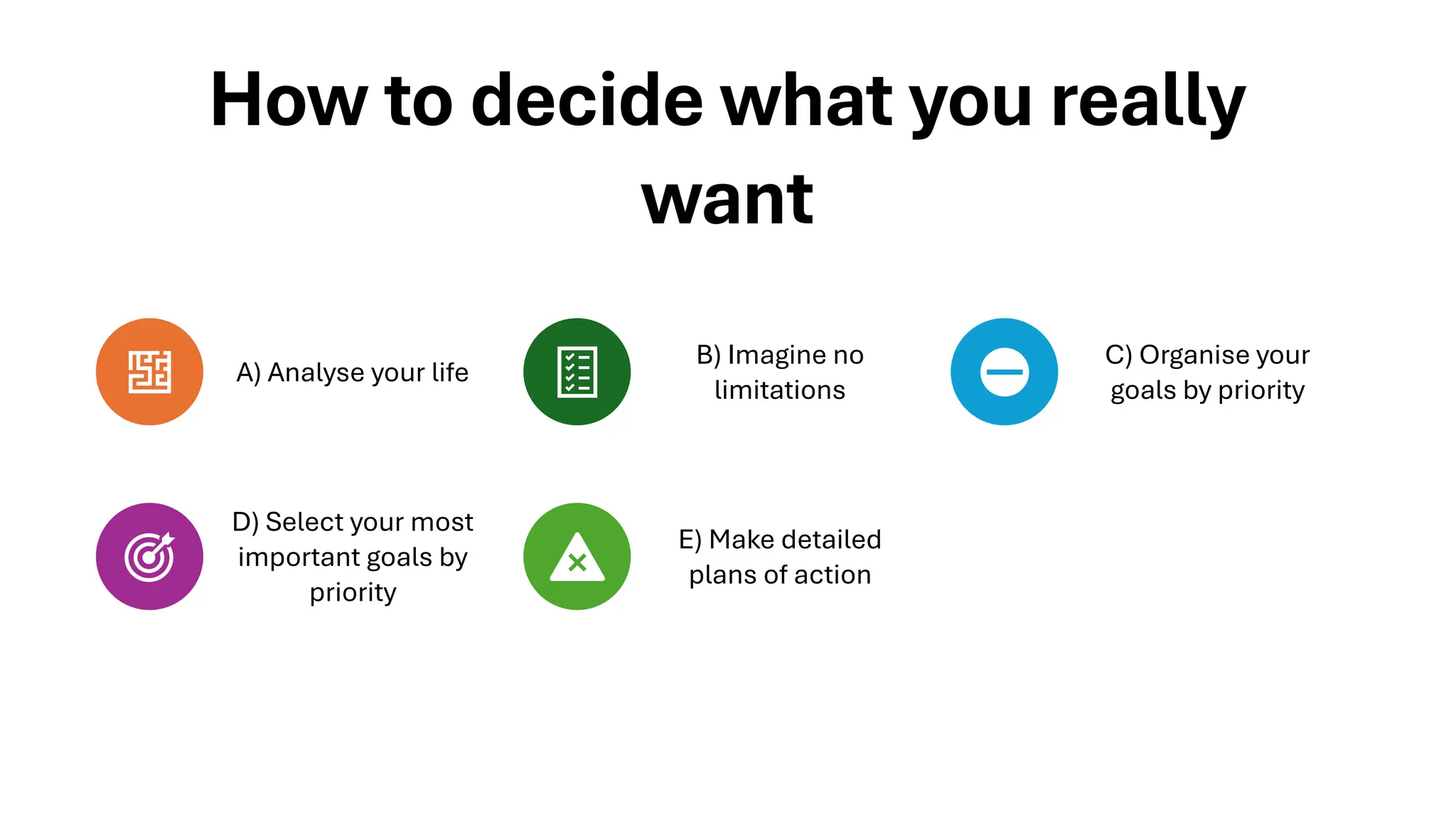 A) Analyse your life
B) Imagine no
limitations
C) Organise your
goals by priority
D) Select your most
important goals by
priority
E) Make detailed
plans of action
 