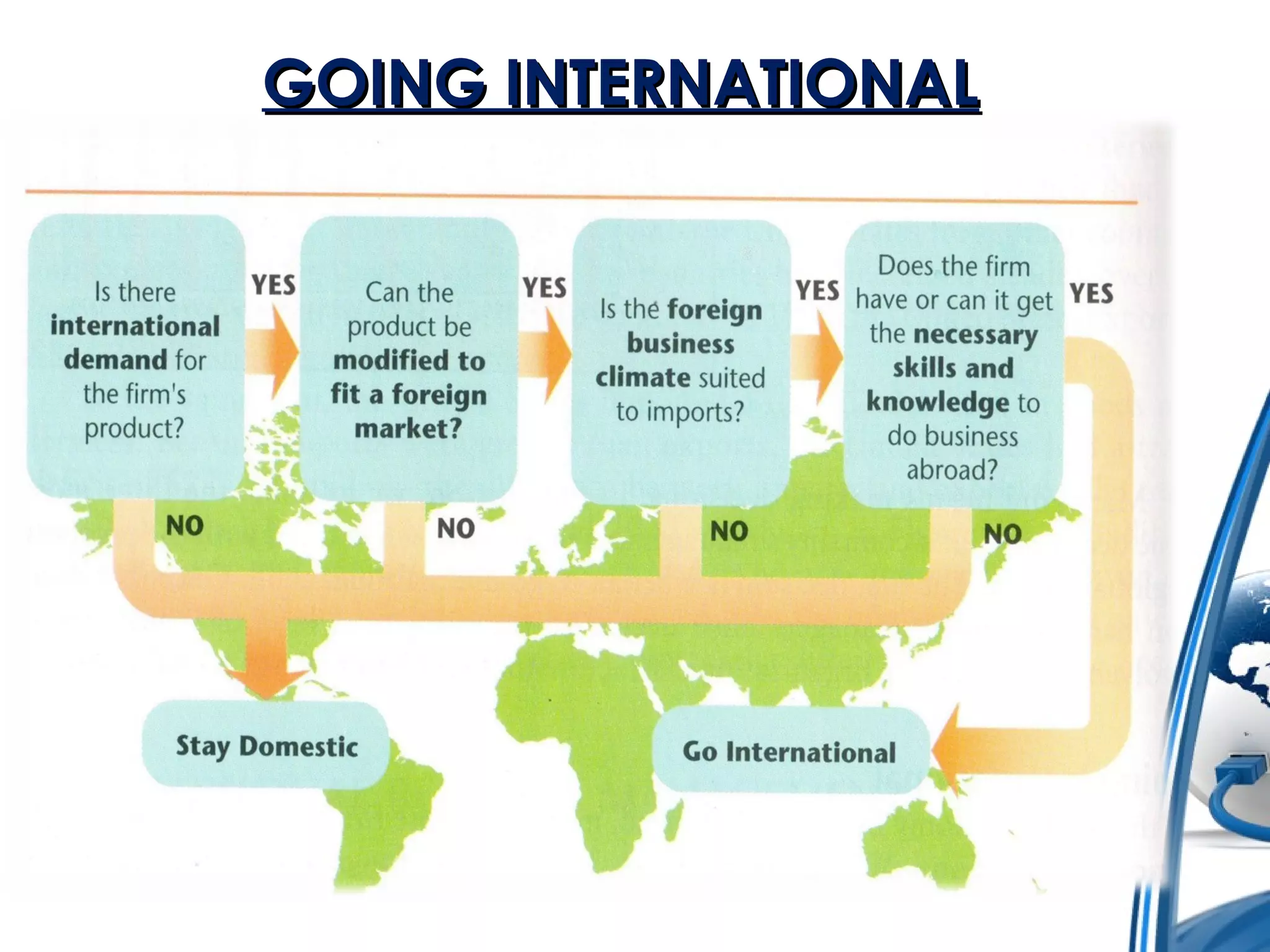 GGOOIINNGG IINNTTEERRNNAATTIIOONNAALL 
 