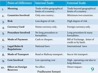 International business | PPTX