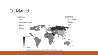 Oil Market
Importers
◦ USA
◦ European Union
◦ Japan
◦ China
Source: http://en.wikipedia.org/wiki/File:Oil_Balance.png
11
Exporters
◦ Saudi Arabia
◦ Russia
◦ Iran
◦ UAE
 