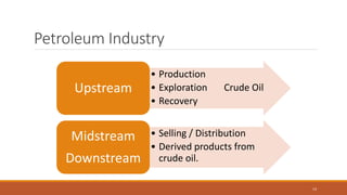 Petroleum Industry
• Production
• Exploration Crude Oil
• Recovery
Upstream
• Selling / Distribution
• Derived products from
crude oil.
Midstream
Downstream
14
 