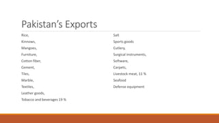 Pakistan’s Exports
Rice,
Kinnows,
Mangoes,
Furniture,
Cotton fiber,
Cement,
Tiles,
Marble,
Textiles,
Leather goods,
Tobacco and beverages 19 %
Salt
Sports goods
Cutlery,
Surgical instruments,
Software,
Carpets,
Livestock meat, 11 %
Seafood
Defense equipment
 