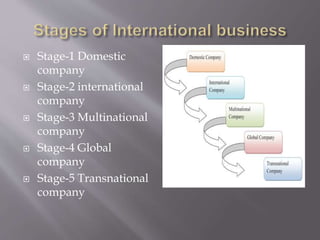  Stage-1 Domestic
company
 Stage-2 international
company
 Stage-3 Multinational
company
 Stage-4 Global
company
 Stage-5 Transnational
company
 