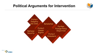 Political Arguments for Intervention
Further
Foreign Policy
Objectives
Protect
Industry
and Jobs.
National
Security
Retaliation
Protect
Consumers
Protect
Human
Rights
 