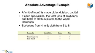 Absolute Advantage Example
• A “unit of input” is made of: land, labor, capital
• If each specializes, the total tons of soybeans
and bolts of cloth available to the world
increases
• Soybeans from 4 to 6; cloth from 6 to 8
 
