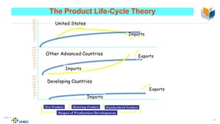 31
The Product Life-Cycle Theory
 
