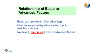 Relationship of Basic to
Advanced Factors
• Basic can provide an initial advantage.
• Must be supported by advanced factors to
maintain success.
• No basics, then must invest in advanced factors.
4-35
McGraw-Hill/Irwin © 2003 The McGraw-Hill Companies, Inc., All Rights Reserved.
 