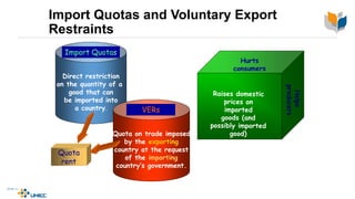 Import Quotas and Voluntary Export
Restraints
Direct restriction
on the quantity of a
good that can
be imported into
a country.
Import Quotas
Quota on trade imposed
by the exporting
country at the request
of the importing
country’s government.
VERs
Helps
producers
Quota
rent
 