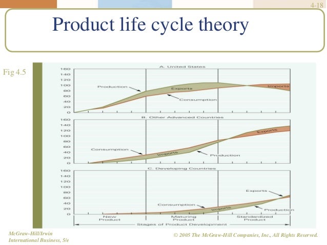 product life cycle essays Unlike most editing & proofreading services, we edit for everything: grammar, spelling, punctuation, idea flow, sentence structure, & more get started now. product life cycle essays Unlike most editing & proofreading services, we edit for everything: grammar, spelling, punctuation, idea flow, sentence structure, & more get started now.